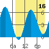 Cold Bay tide chart for Thursday, April 16, 2026