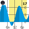 Cold Bay tide chart for Friday, April 17, 2026