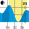 Cold Bay tide chart for Thursday, April 23, 2026