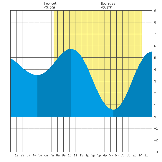 Cold Bay tide chart for Saturday, April 25, 2026