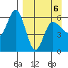 Cold Bay tide chart for Monday, April 6, 2026
