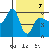 Cold Bay tide chart for Tuesday, April 7, 2026