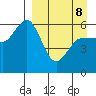 Cold Bay tide chart for Wednesday, April 8, 2026