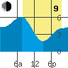 Cold Bay tide chart for Thursday, April 9, 2026