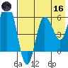 Cold Bay tide chart for Saturday, May 16, 2026