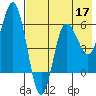 Cold Bay tide chart for Sunday, May 17, 2026