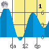 Cold Bay tide chart for Friday, May 1, 2026