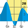 Cold Bay tide chart for Wednesday, May 20, 2026