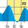 Cold Bay tide chart for Friday, May 22, 2026