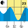 Cold Bay tide chart for Saturday, May 23, 2026