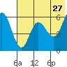 Cold Bay tide chart for Wednesday, May 27, 2026