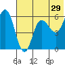 Cold Bay tide chart for Friday, May 29, 2026