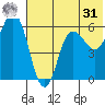Cold Bay tide chart for Sunday, May 31, 2026