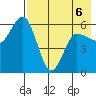 Cold Bay tide chart for Wednesday, May 6, 2026