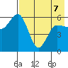 Cold Bay tide chart for Thursday, May 7, 2026