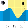 Cold Bay tide chart for Saturday, May 9, 2026