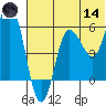 Cold Bay tide chart for Sunday, June 14, 2026