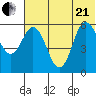 Cold Bay tide chart for Sunday, June 21, 2026