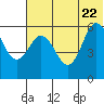 Cold Bay tide chart for Monday, June 22, 2026