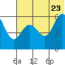 Cold Bay tide chart for Tuesday, June 23, 2026