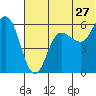 Cold Bay tide chart for Saturday, June 27, 2026