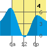 Cold Bay tide chart for Thursday, June 4, 2026