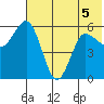 Cold Bay tide chart for Friday, June 5, 2026