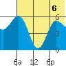 Cold Bay tide chart for Saturday, June 6, 2026