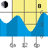 Cold Bay tide chart for Monday, June 8, 2026