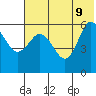 Cold Bay tide chart for Tuesday, June 9, 2026