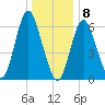 Cold Spring Harbor tide chart for Friday, January 8, 2021