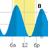 Cold Spring Harbor tide chart for Monday, February 8, 2021