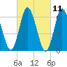 Cold Spring Harbor tide chart for Thursday, March 11, 2021