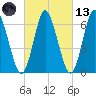 Cold Spring Harbor tide chart for Saturday, March 13, 2021