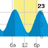 Cold Spring Harbor tide chart for Tuesday, March 23, 2021