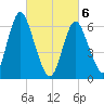 Cold Spring Harbor tide chart for Saturday, March 6, 2021