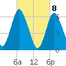 Cold Spring Harbor tide chart for Monday, March 8, 2021