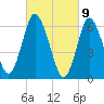 Cold Spring Harbor tide chart for Tuesday, March 9, 2021