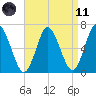 Cold Spring Harbor tide chart for Sunday, April 11, 2021