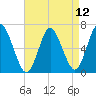 Cold Spring Harbor tide chart for Monday, April 12, 2021