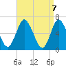 Cold Spring Harbor tide chart for Wednesday, April 7, 2021