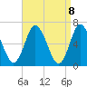 Cold Spring Harbor tide chart for Thursday, April 8, 2021