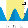 Cold Spring Harbor tide chart for Wednesday, May 12, 2021