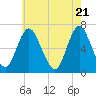 Cold Spring Harbor tide chart for Friday, May 21, 2021