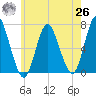 Cold Spring Harbor tide chart for Wednesday, May 26, 2021