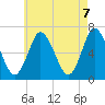 Cold Spring Harbor tide chart for Friday, May 7, 2021