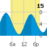 Cold Spring Harbor tide chart for Tuesday, June 15, 2021