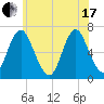 Cold Spring Harbor tide chart for Thursday, June 17, 2021