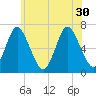 Cold Spring Harbor tide chart for Wednesday, June 30, 2021
