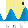 Cold Spring Harbor tide chart for Sunday, June 6, 2021